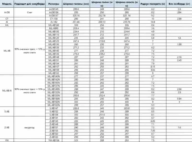 Лыжное снаряжение（OEM&ODM）1